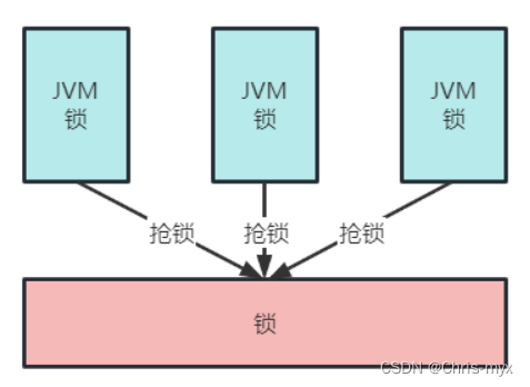分布式任务调度XXL-JOB