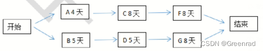 PMP每日一练 | 考试不迷路-12.13（包含敏捷+多选）