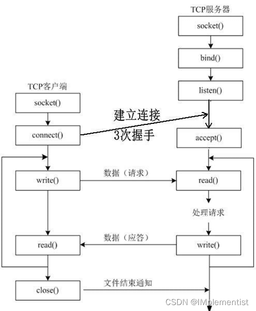 【Java校招面试】实战面经（五）