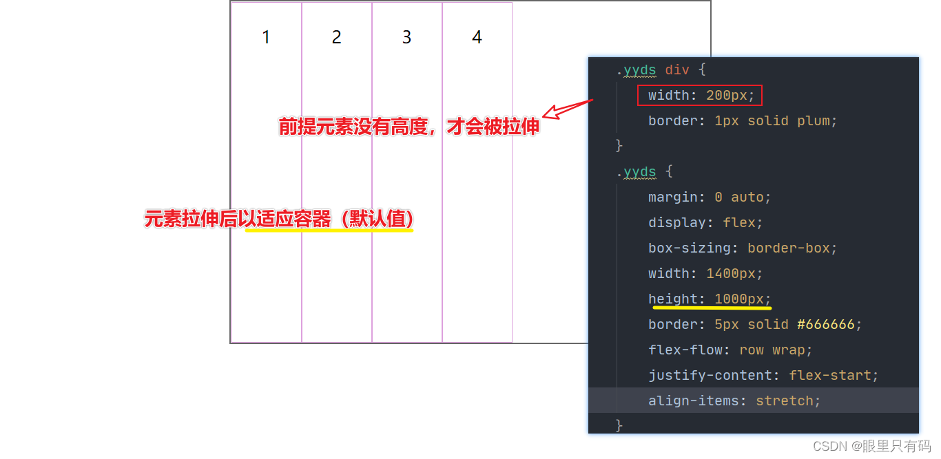 如果设置了 width | height | min-height | min-width | max-width | max-height ，将影响stretch 的结果，因为 stretch 优先级你于宽高设置。