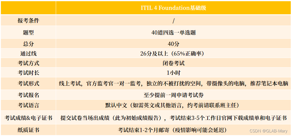 ITIL® 4 Foundation​，即将开课~想了解点击查看