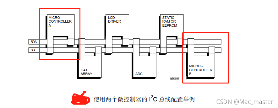 图为2个主机