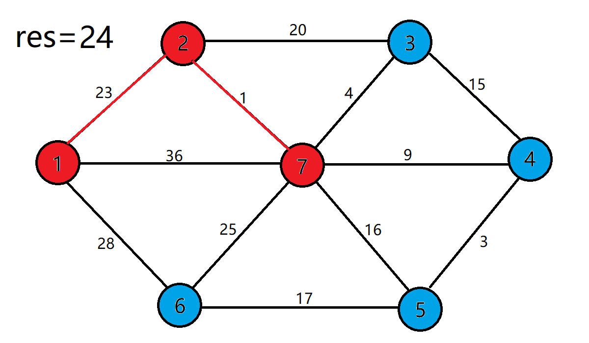 最小生成树——Prim算法（详细图解）「终于解决」