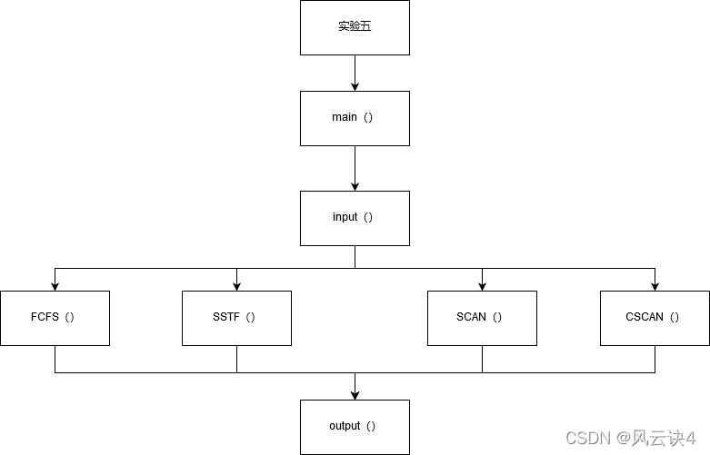 概要设计