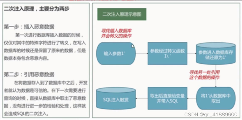 【代码审计-1】PHP无框架项目SQL注入