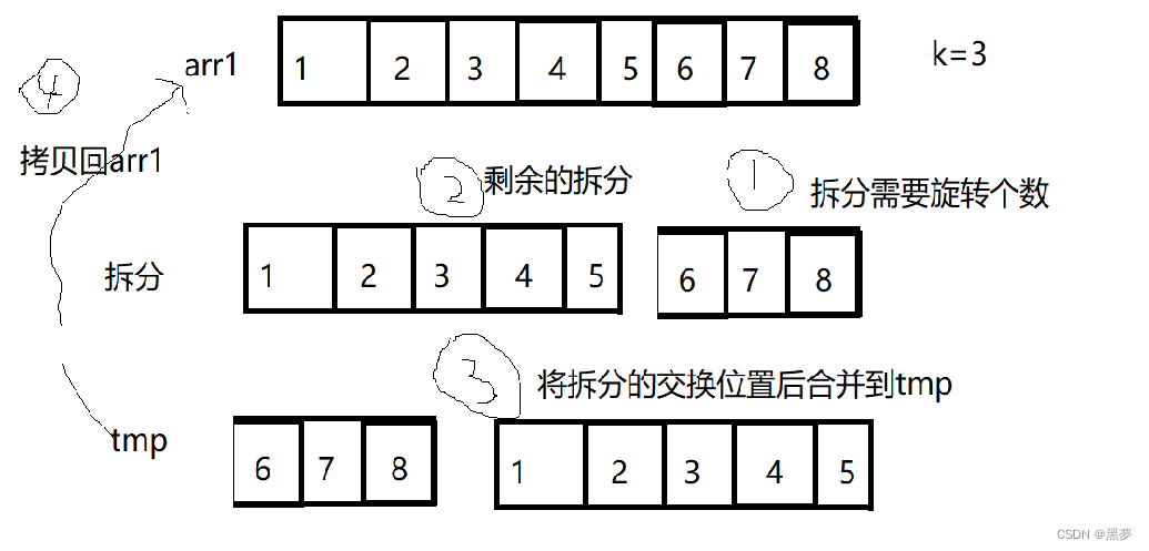 数据结构：力扣刷题