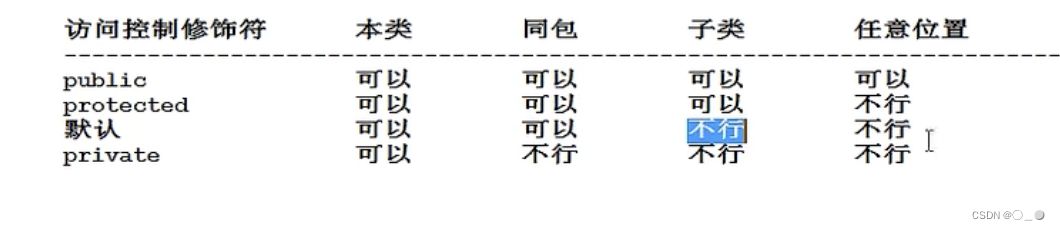 [外链图片转存失败,源站可能有防盗链机制,建议将图片保存下来直接上传(img-0LMehIKr-1665038648079)(/Users/fanjiangfeng/Library/Application Support/typora-user-images/image-20220819075731001.png)]