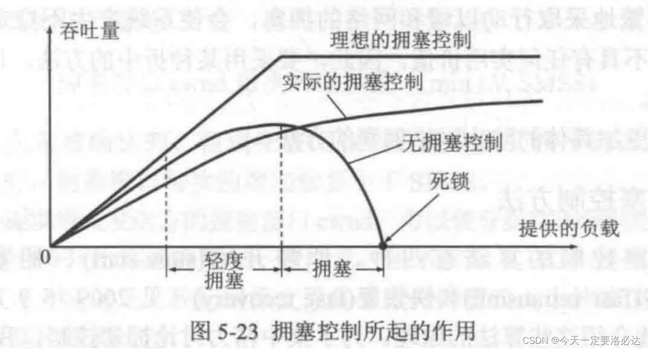 [External link picture transfer failed, the source site may have an anti-leeching mechanism, it is recommended to save the picture and upload it directly (img-dO7etMCJ-1690270230621) (C:\Users\93701\AppData\Roaming\Typora\typora-user-images\ image-20230723144208996.png)]