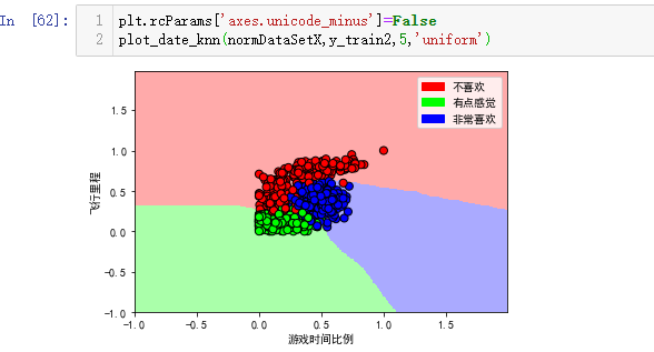 【机器学习】KNN算法实战项目一：婚恋对象分类