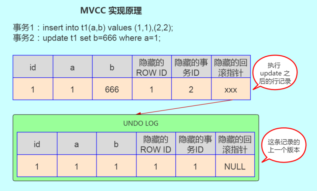 sleep函数的依赖库_dlopen 依赖库带路径_数据库依赖约束是什么意思