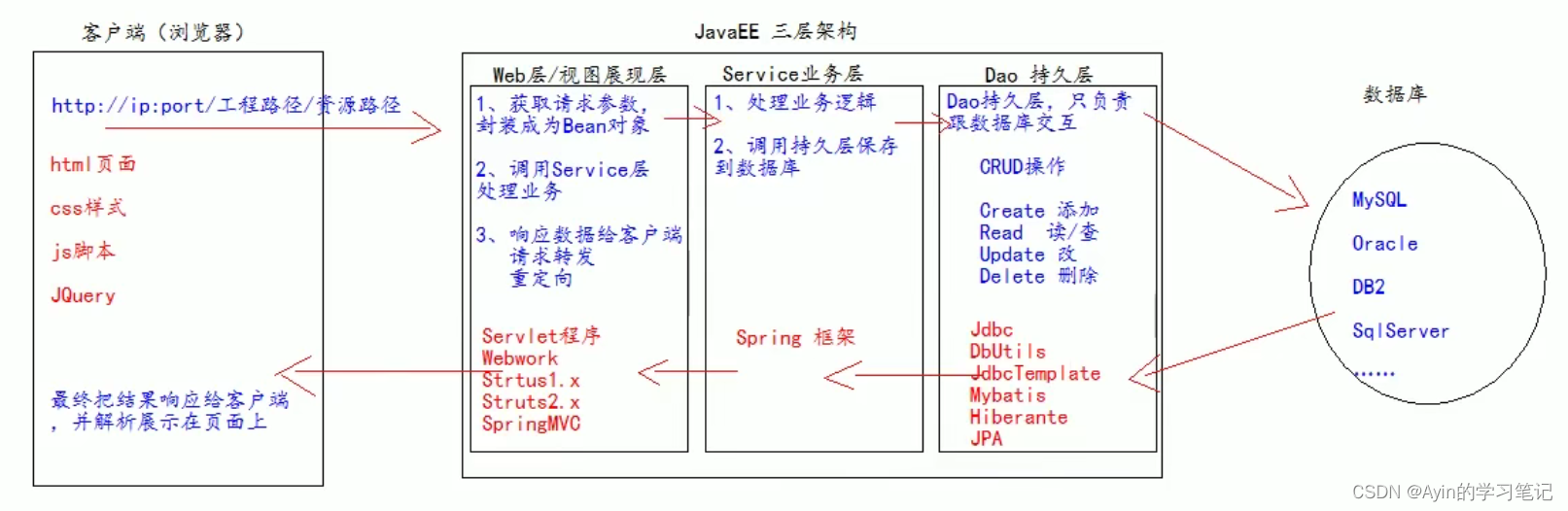 [外链图片转存失败,源站可能有防盗链机制,建议将图片保存下来直接上传(img-q1z4I0d7-1644134646639)(C:/Users/12709/AppData/Roaming/Typora/typora-user-images/image-20211110164907949.png)]