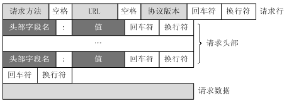 [ 网络协议篇 ] 一篇文章让你掌握 GET 和 POST 的区别(非常全面)