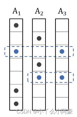 【机器学习】On the Identifiability of Nonlinear ICA： Sparsity and Beyond