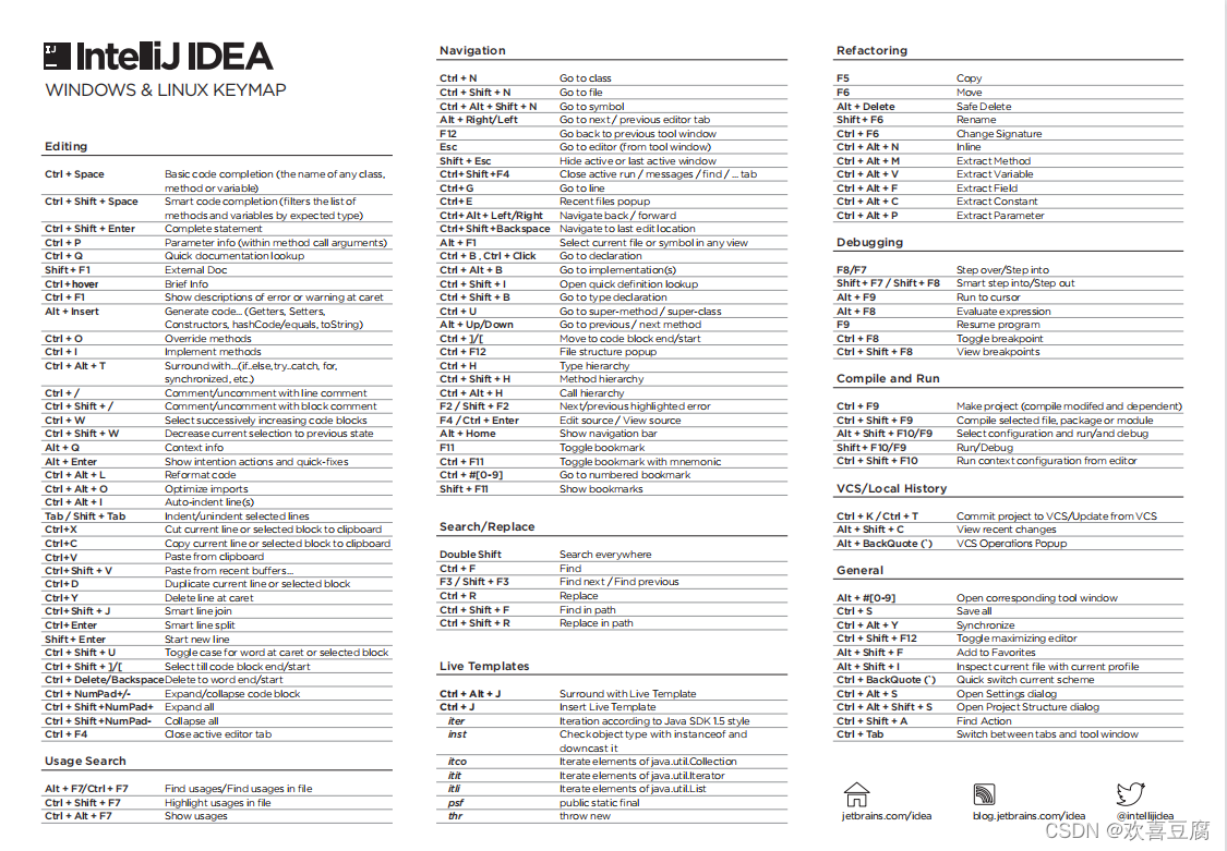 IDEA快捷键