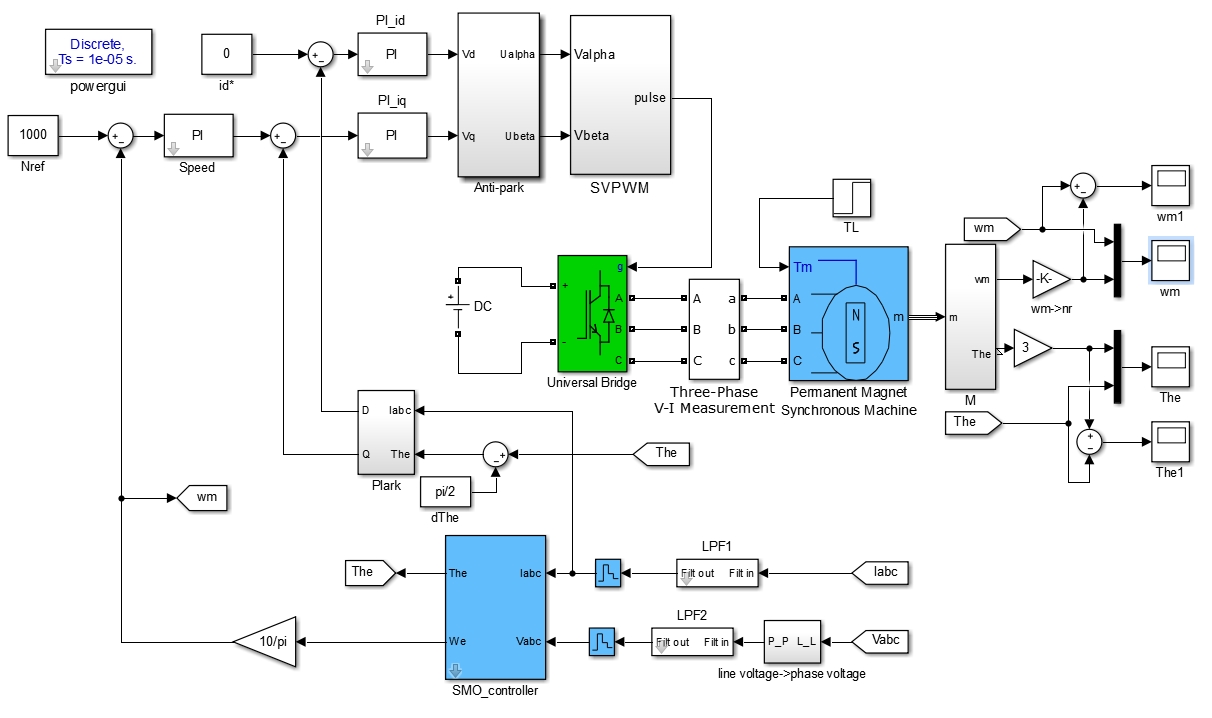 simulink内置永磁同步电机滑模控制器滑模观测器研究基于永磁同步电机