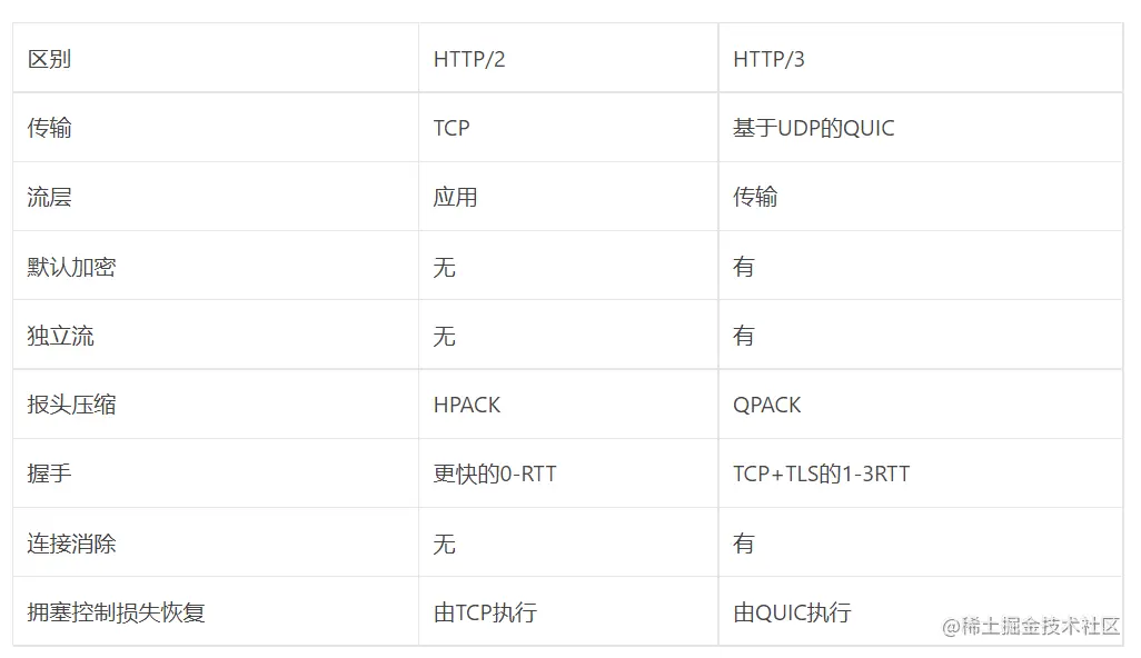 【Java面经】一次颇为进阶的面试记录