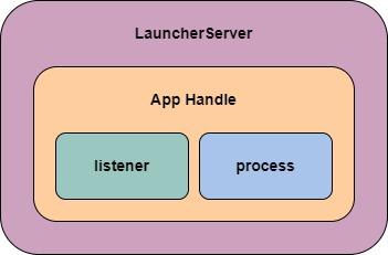 SparkLauncher提交spark 正确的退出方式以及状态获取