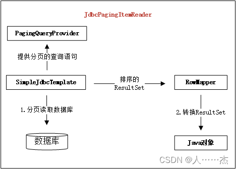 Jdbcpagingitemreader example deals