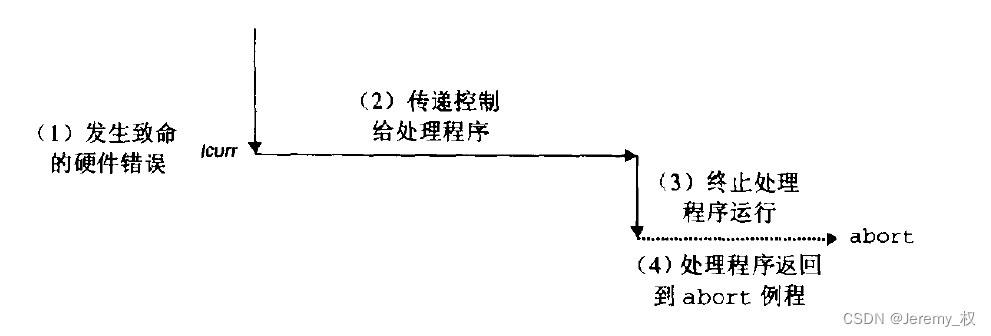 终止