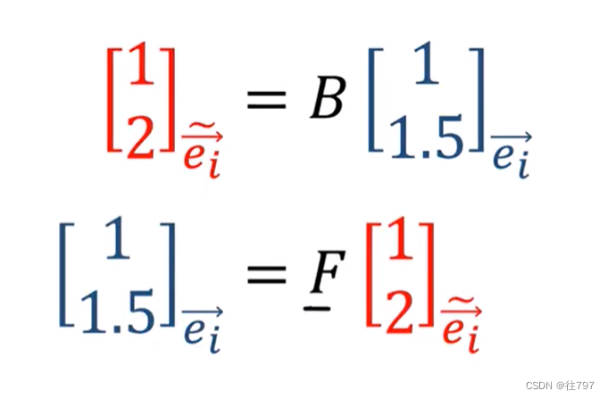 4.Tensors For Beginners-Vector Definition