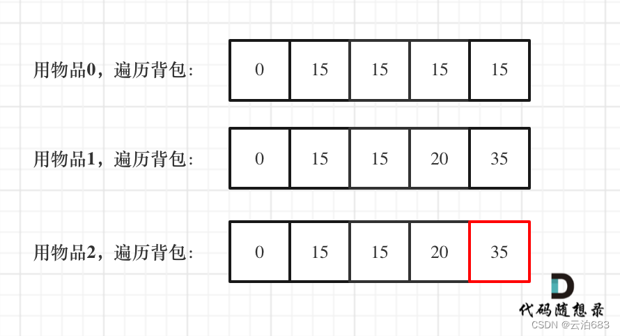 01背包（一） 01背包（二）动态规划