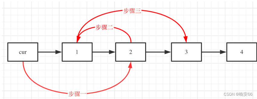 【算法与数据结构】24、LeetCode两两交换链表中的节点