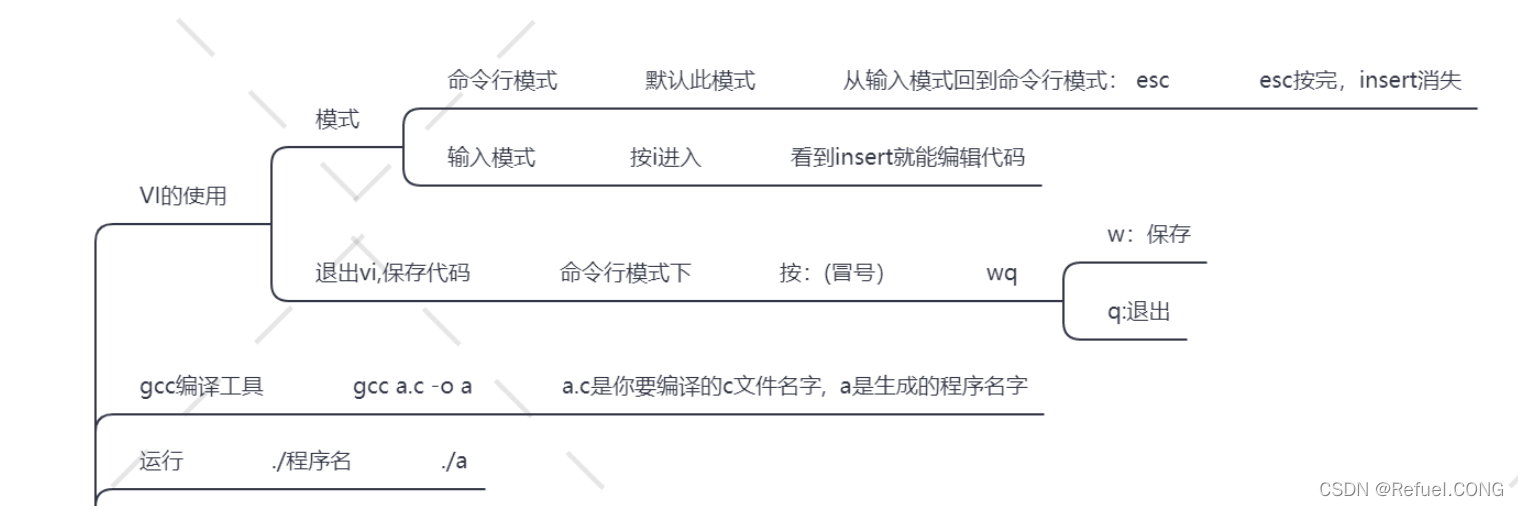 快速入门:LINUX基础 ——教你使用 linux 操作