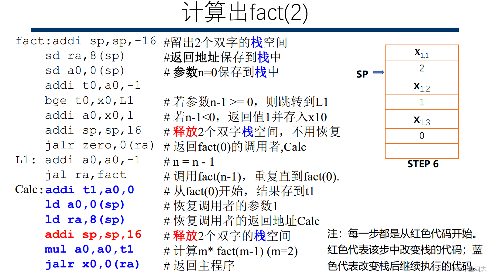 计算机组成原理 3.riscv学习