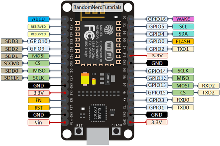 【ESP8266 （12F）】硬件参数 以及 固件烧录_esp-12f