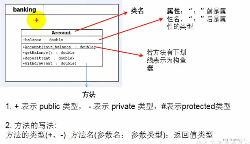 JAVA笔记—面向对象（上）