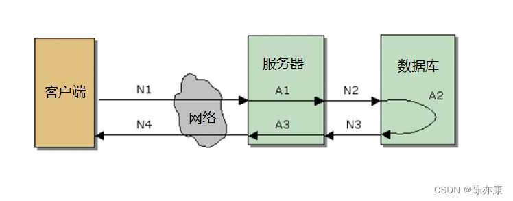 关于性能测试，你不可不知的内容