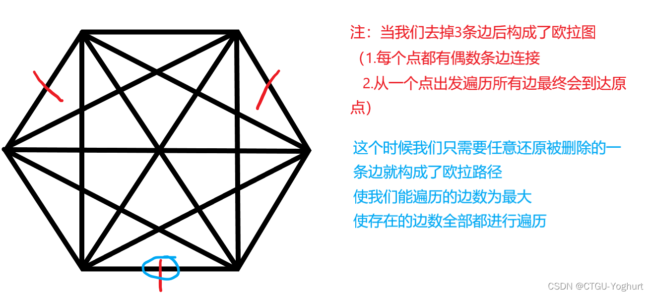 小沙的长路＜每日一题分享＞