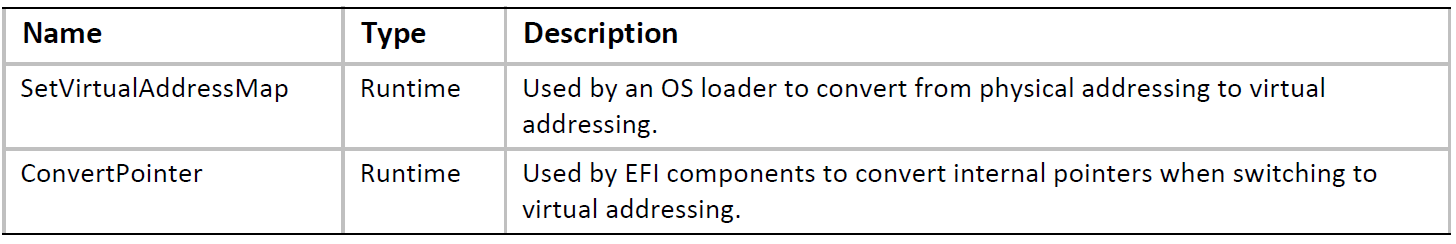 Linux内核驱动之efi-rtc