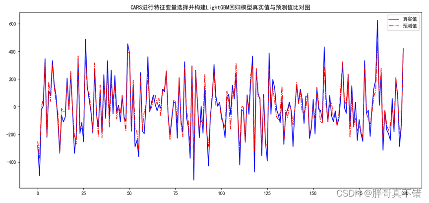 Python实现竞争性自适应重加权采样法(CARS)进行特征变量选择并构建LightGBM回归模型(LGBMRegressor算法)项目实战