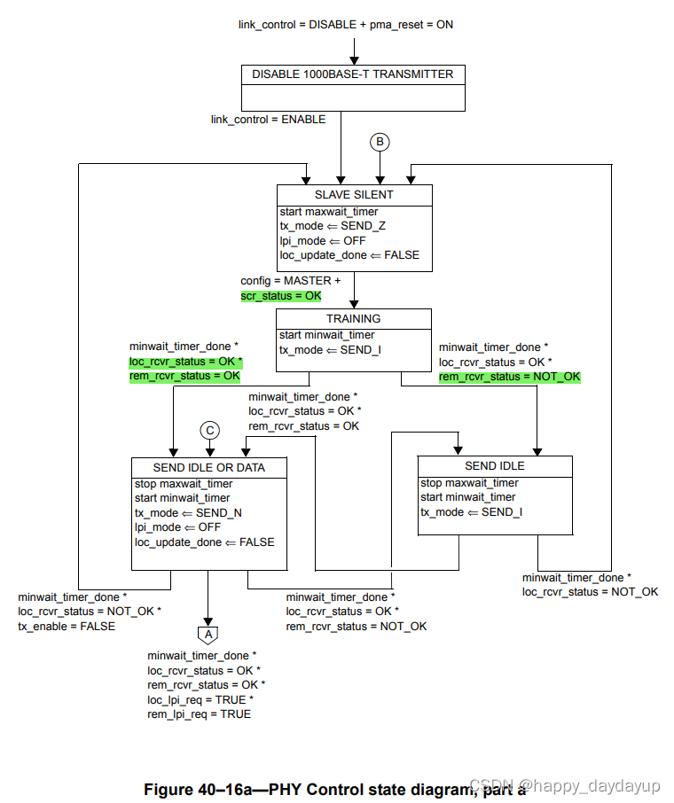 ethernet phy