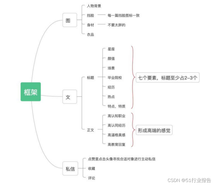 最详细的小红书相亲玩法