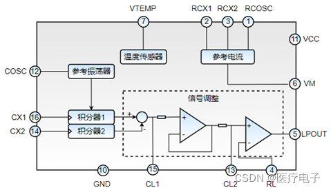 图2.17 CAV424工作原理图