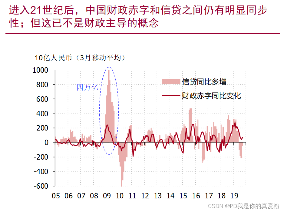 财政政策与货币政策(下)