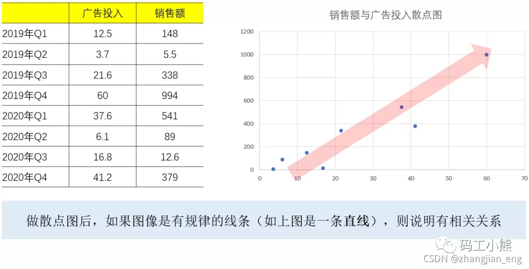 [外链图片转存失败,源站可能有防盗链机制,建议将图片保存下来直接上传(img-rfdaFexs-1635827356594)(/Users/zhangjian/workspace/typora/images/九大数据分析方法/36.png)]