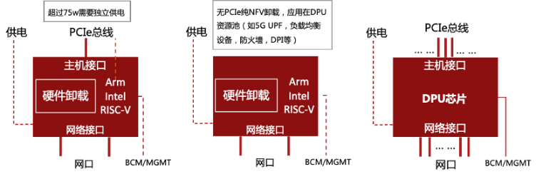 DPU 技术发展概况系列（四）DPU发展历程_dpu技术-CSDN博客