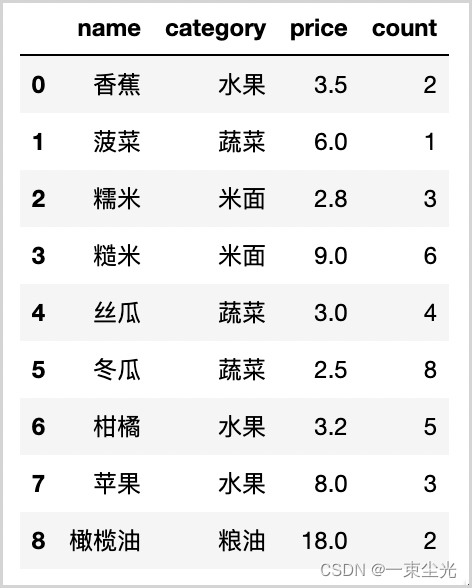 初期化データ