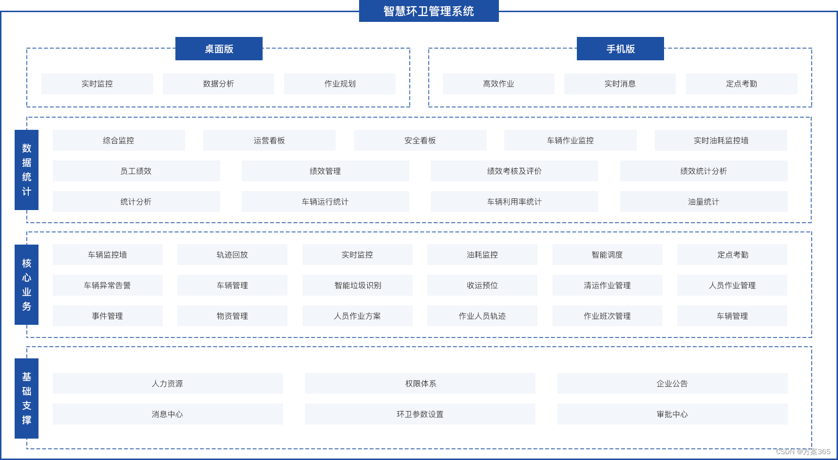 智慧环卫解决方案-最新全套文件