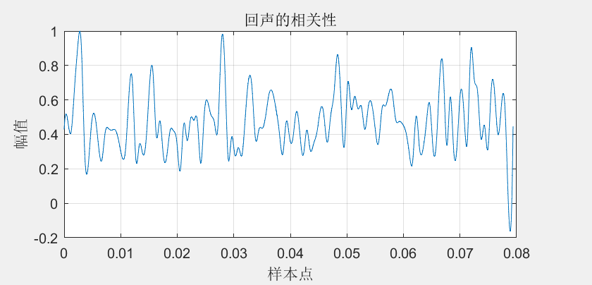语音信号预处理3——计算原始chirp信号与滤波后chirp信号的相关性