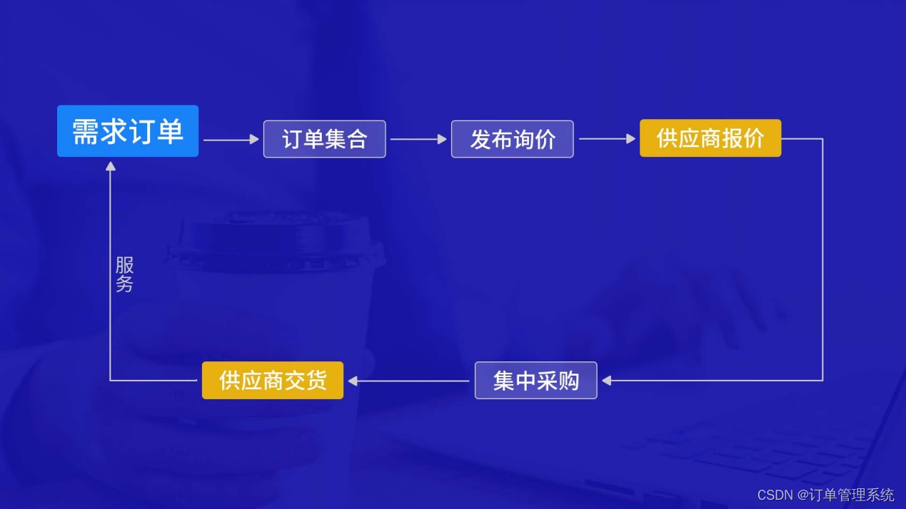 连锁门店订货补货 集中采购信息化解决方案