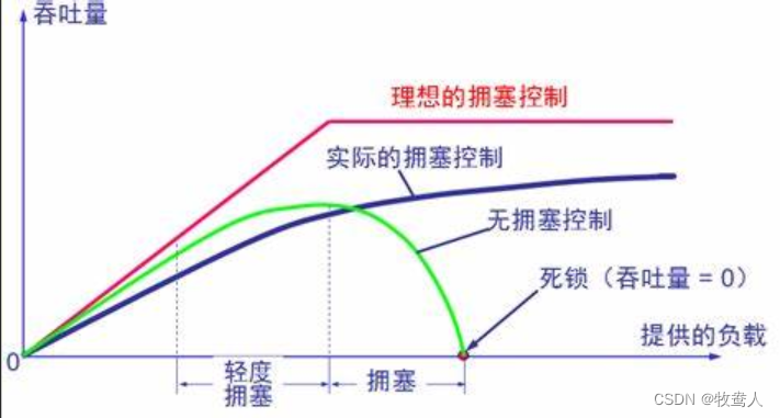 计算机网络——传输层