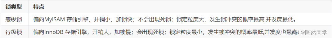 【MySQL高级】MySQL的锁机制