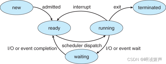 libuv进程通信与管道描述符