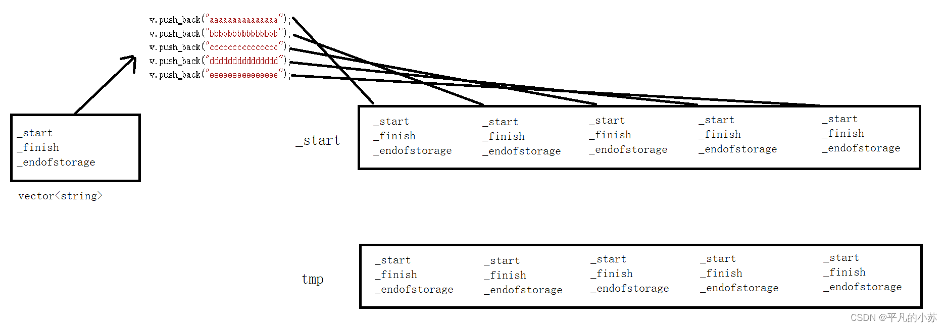 【C++】vector模拟实现