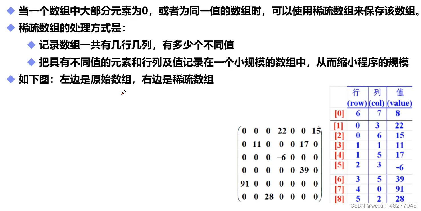 转载于狂神说