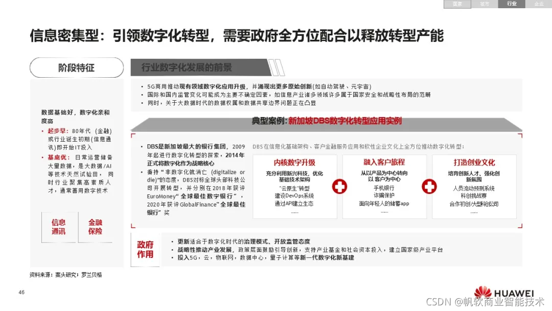 华为：《数字化转型，从战略到执行》报告，附102页PPT下载